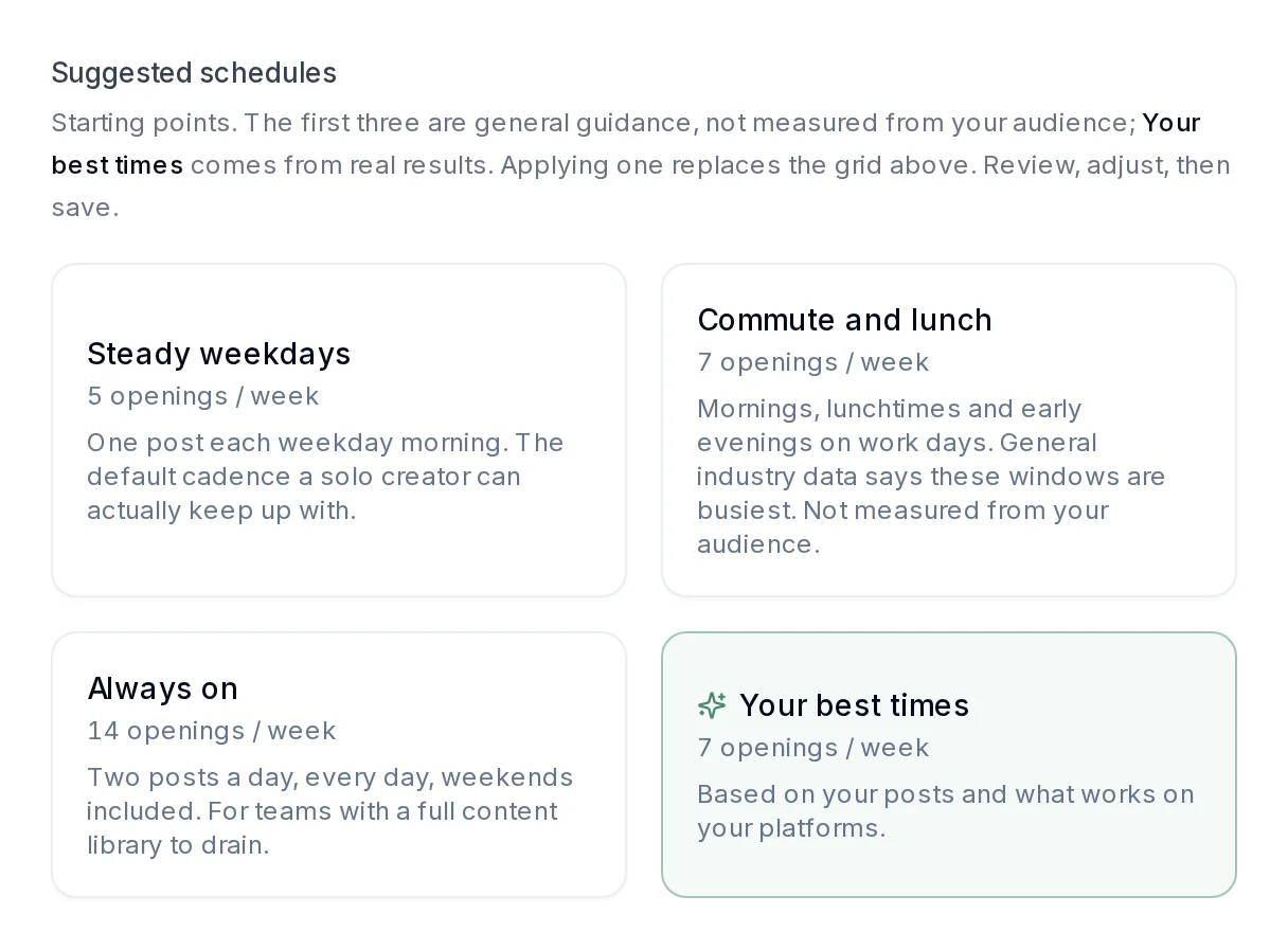 PostEverywhere posting queue suggested schedules, including a Your best times schedule based on the account’s own posts