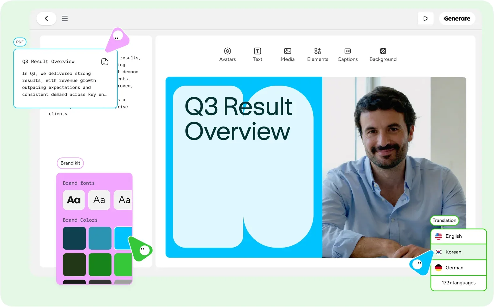 HeyGen: AI Studio editor: avatar scene ('Q3 Result Overview') with Avatars/Text/Media/Elements/Captions/Background tools, Generate button, PDF script input, brand kit and translation (172+ languages) callouts