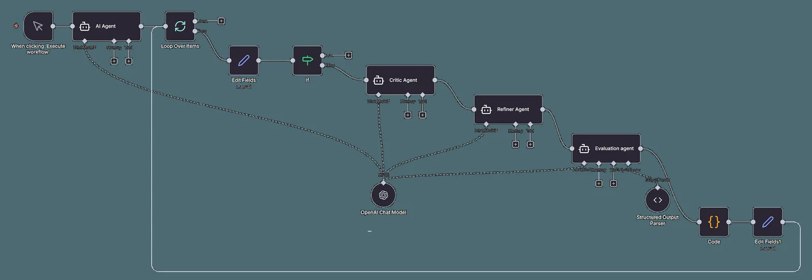 n8n workflow canvas chaining an AI Agent, a Critic Agent, a Refiner Agent and an Evaluation agent around one chat model