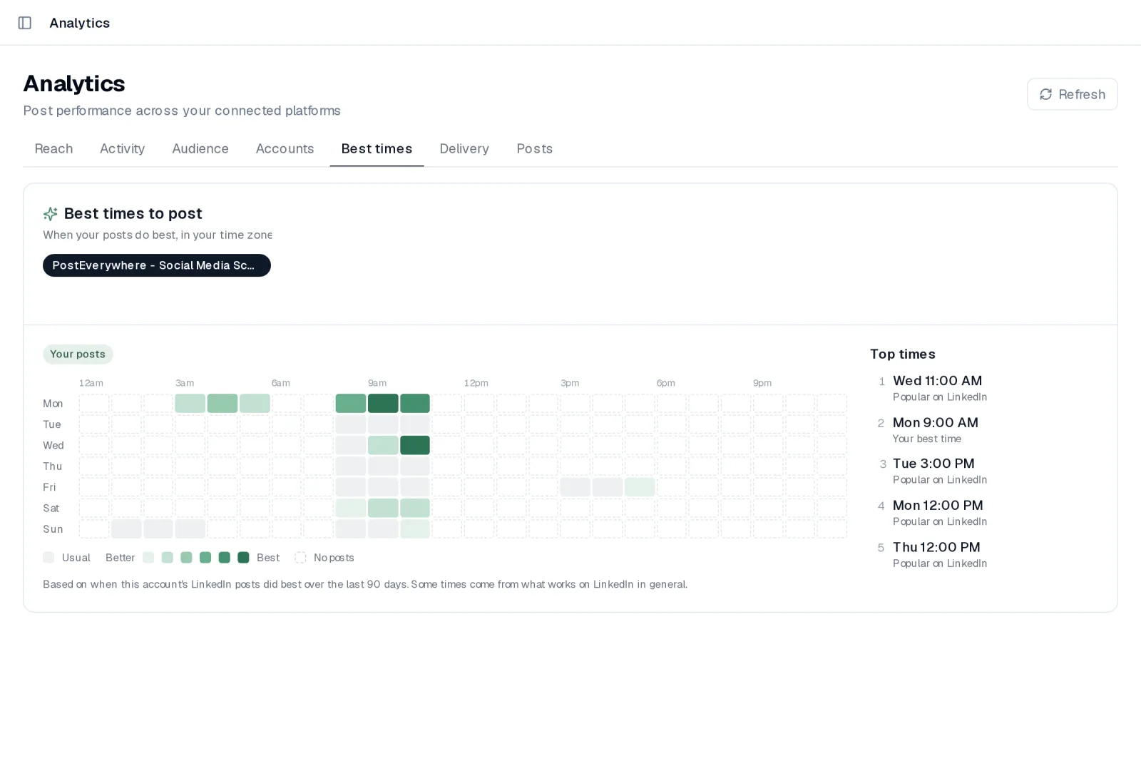 PostEverywhere Analytics best times to post heatmap with the top posting times listed beside it