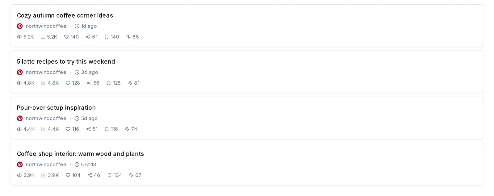 PostEverywhere Analytics listing recent Pinterest posts with their views and engagement numbers