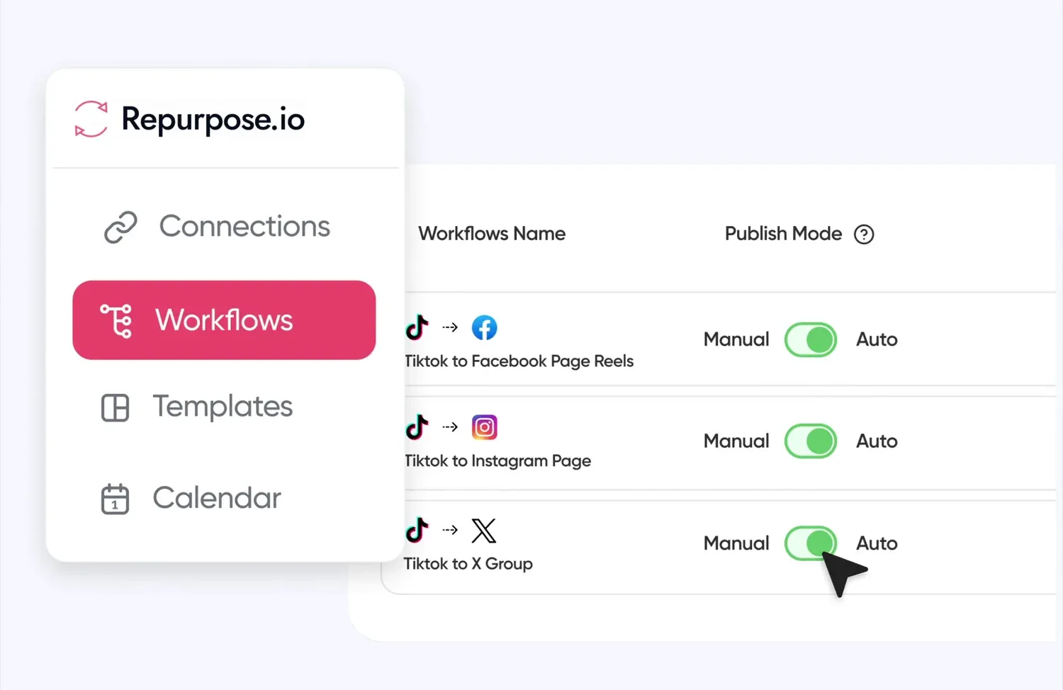 Repurpose.io workflows list sending TikTok videos to Facebook, Instagram and X with auto publish toggles