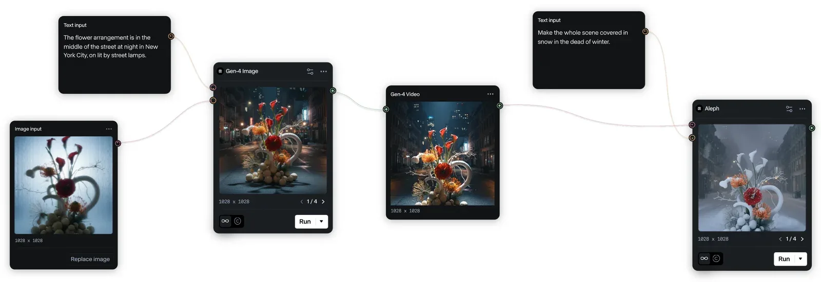 Runway Workflows node canvas with text and image inputs feeding Gen-4 Image, Gen-4 Video and Aleph nodes