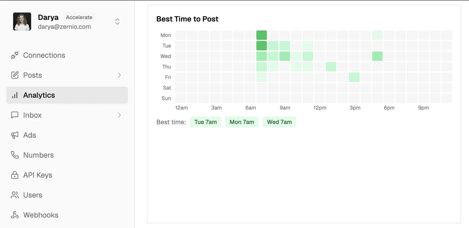 Zernio analytics Best Time to Post heatmap by day and hour, with a sidebar for posts, inbox and API keys